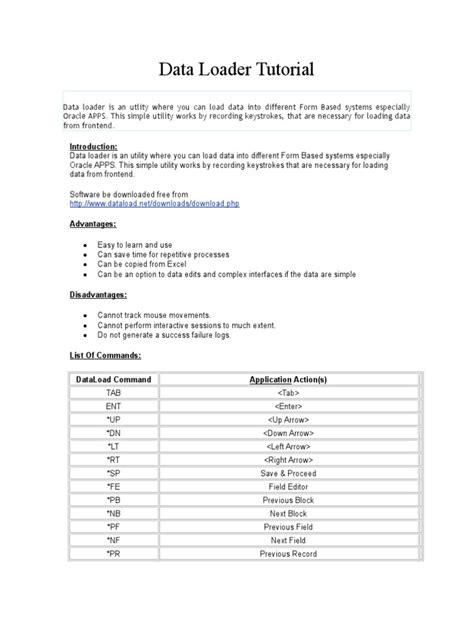 Data Loader Tutorial 的图像结果