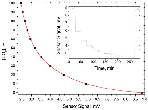 LED-Absorption-QEPAS Sensor for Biogas Plants