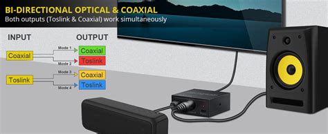 Tobo Bi-Directional SPDIF & Coaxial Converter 192 KHz Digital Audio ...