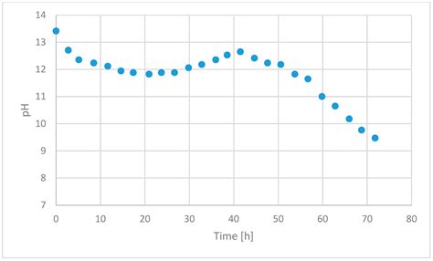 Timber Structures and Prefabricated Concrete Composite Blocks as a ...