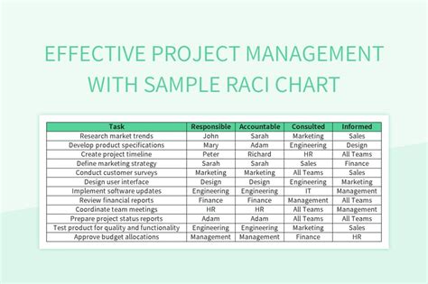 Raci Project Management Tutorial 的图像结果