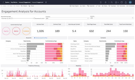 Tableau Online | SaaS Analytics For Everyone