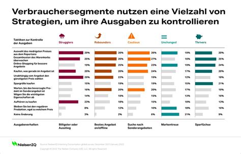 Einzelhandelslandschaft 2022: Der Markt bleibt fragmentiert, die ...