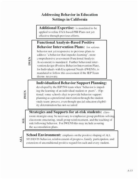 Image result for Positive Behavior Support Plan Forms
