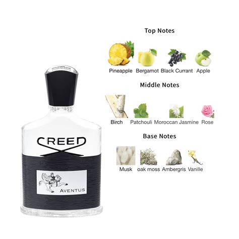 Aventus | Perfume creed, Grosellas, Fragancia
