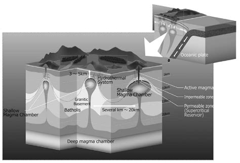 Research Progress and Technical Challenges of Geothermal Energy ...