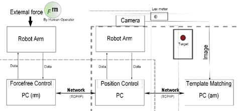 Image result for Teleoperation Explained