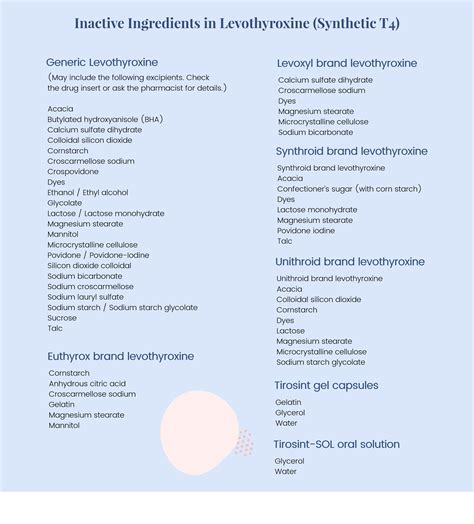 Natural Thyroid Drug Class at Roger Marino blog