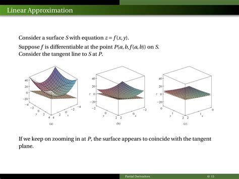 Image result for Linear Approximation Multivariable
