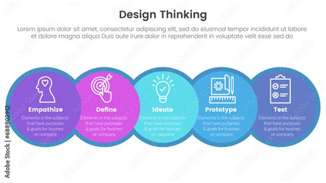 Design Thinking Process Infographic 的图像结果