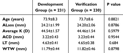 Image result for Objective Lens Power Formula