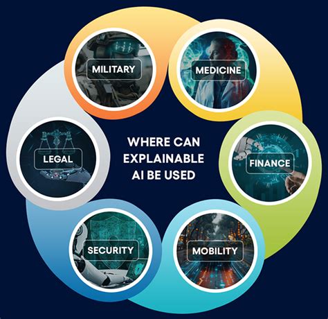 Ai 人工智能 可解释性 的图像结果