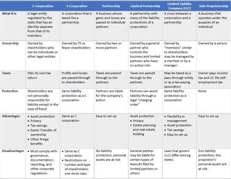 You Are a Corporation 的图像结果