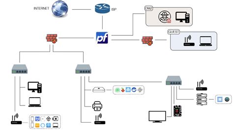 Image result for Home Network Lab Setup