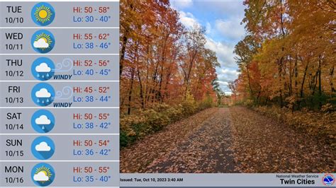 Image result for Dat Weather