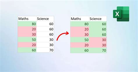 Image result for Excel Copy Conditional Formatting