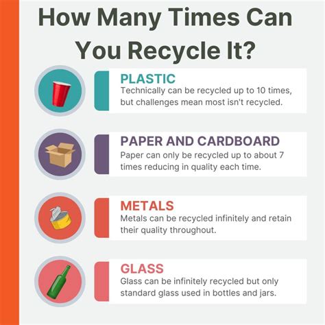 How Many Times Can plastic Be Recycled | Everyday Recycler