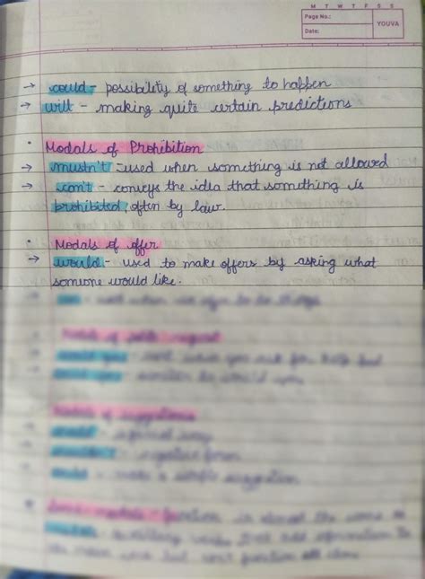 Image result for Modals Grammar Topic for Class 9 Notes with Examples