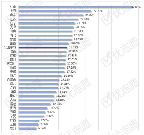 杭州电子科技大学就业数据显示：凛冬已至！|杭州电子科技大学|杭电|升学率_新浪新闻