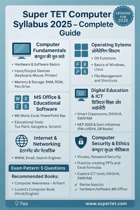 Super Tet Computer 的图像结果