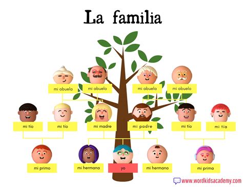 Imprimir Ejercicios Para La Familia Espanol LA FAMILIA | ELE