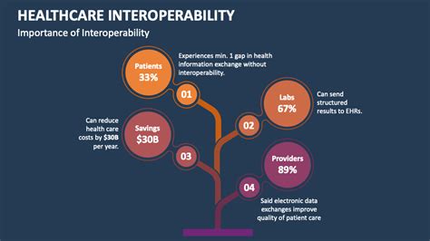 Interoperability 的图像结果