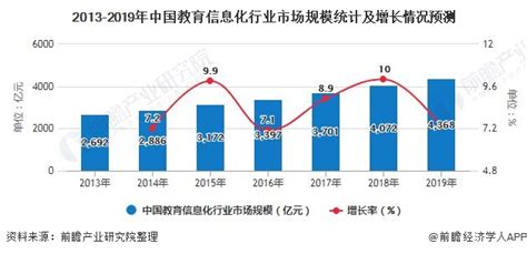2018年中国云计算行业市场规模及厂商竞争力分析（图）_观研报告网