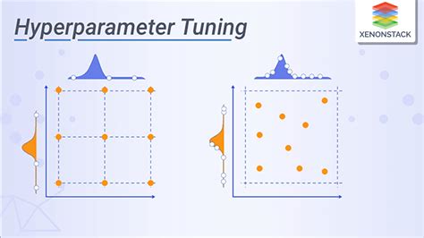 Image result for Visualize Hyperparameter Tuning