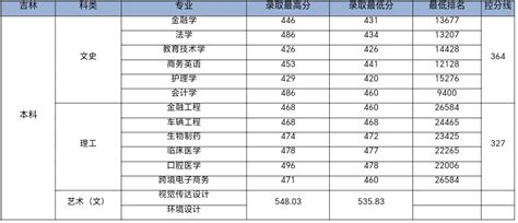 2021年江西中考录取分数线（11地市完整版） - 知乎