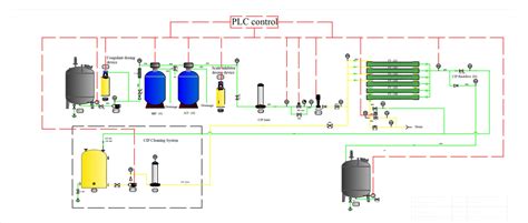 Image result for Dxc1 Panel Modbus Module
