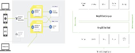 Image result for How Get Contactor Big Data