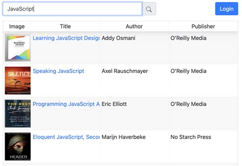 Element Locator Selenium 的图像结果