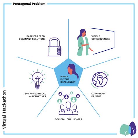 Image result for Pentagonal Pyramid Problem