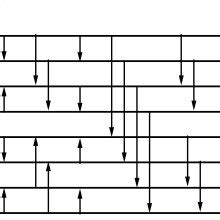 Image result for Bitonic Merge Sort Algorithm