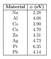 Image result for Work Function Physics