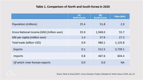North Korea Economy 的图像结果