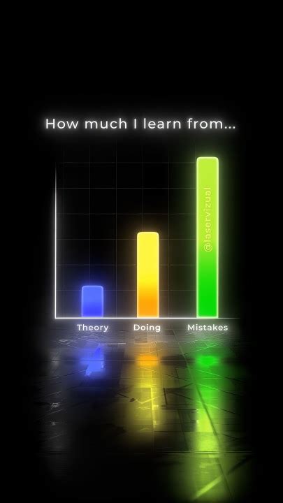 Mindset Visual 的图像结果