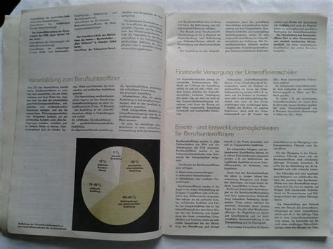 Catalogue occupational profiles military professions | Ubuy India