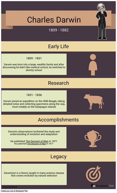 History Infographic Examples 的图像结果