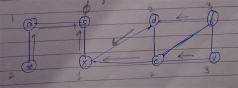 Image result for Simple BFS Algorithm