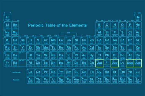 Image result for Periodic Table with Elements