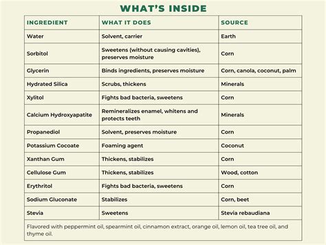 Image result for Calcium Toothpaste