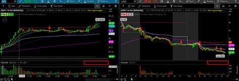 Image result for Forex thinkScript