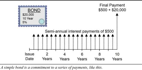 Image result for Fixed Income Examples