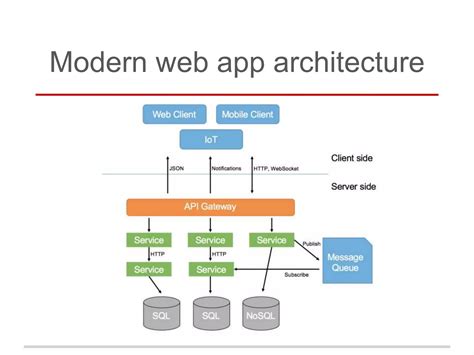 Client–server model Client-Server Architecture 的图像结果