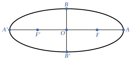 Image result for Ellipse Code Intro to JavaScript