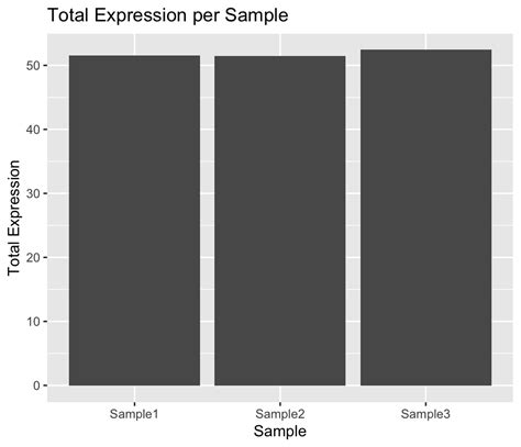 Matrices Flowgorithm 的图像结果