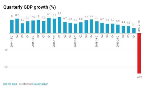 2020中国gdp排行_2020年一季度中国各市GDP排名 主要城市经济排行榜_排行榜