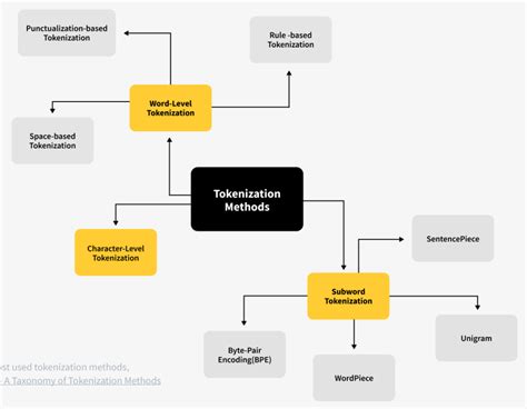 Bitcoins Tokenize Algorithm 的图像结果