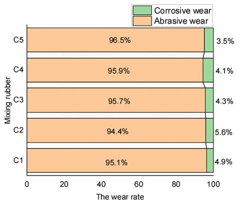 Effect of the Addition of Different Amounts of Aramid Fibers on Metal ...